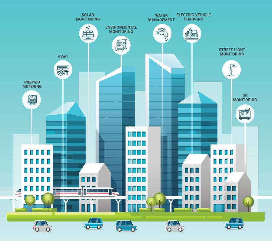 Integrated Building Management System dashboard supplied by SS Exim